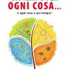 Un tempo per ogni cosa... o ogni cosa a suo tempo?