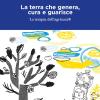 La Terra Che Genera, Cura E Guarisce