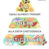 La Dieta Anticefalea. Dagli Alimenti Trigger Alla Dieta Chetogenica